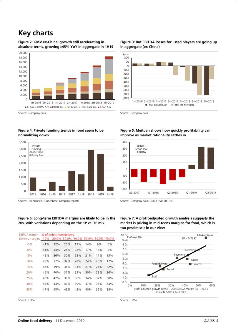 《瑞银-全球-互联网服务业-线上食品外卖：黎明之前最黑暗-2019.12.11-35页》 - 第5页预览图