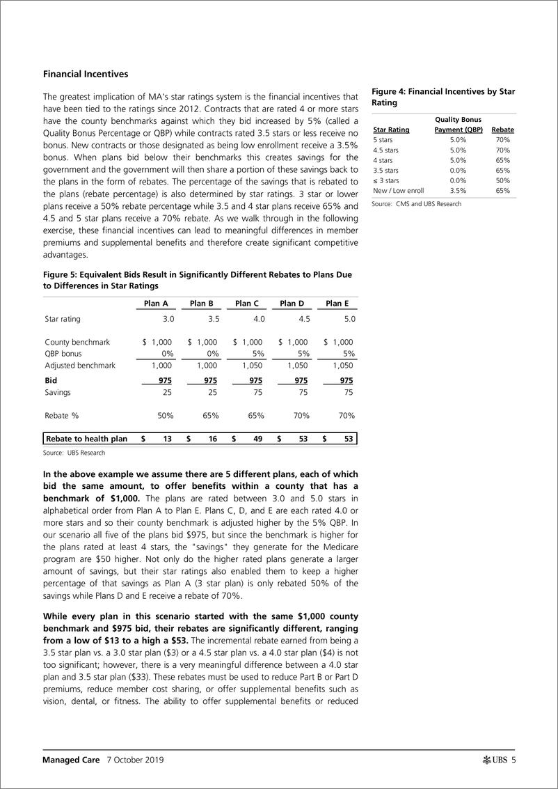 《瑞银-美股-医疗保健行业-管理式医疗：2020医疗保险星级评定-2019.10.7-21页》 - 第6页预览图