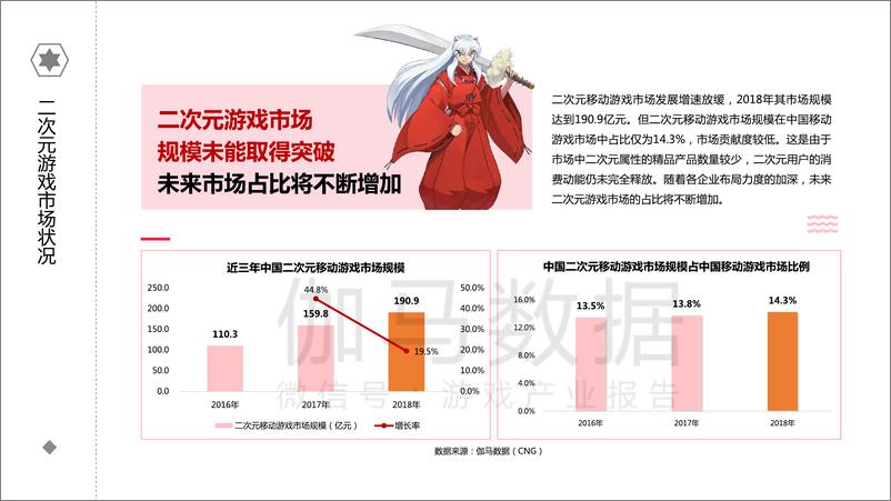 《2018年二次元游戏发展状况报告-伽马数据-2018.12-52页》 - 第6页预览图