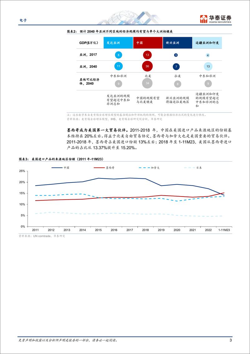 《电子专题研究：从达沃斯看全球化：关注产业迁移进程和新兴市场》 - 第3页预览图