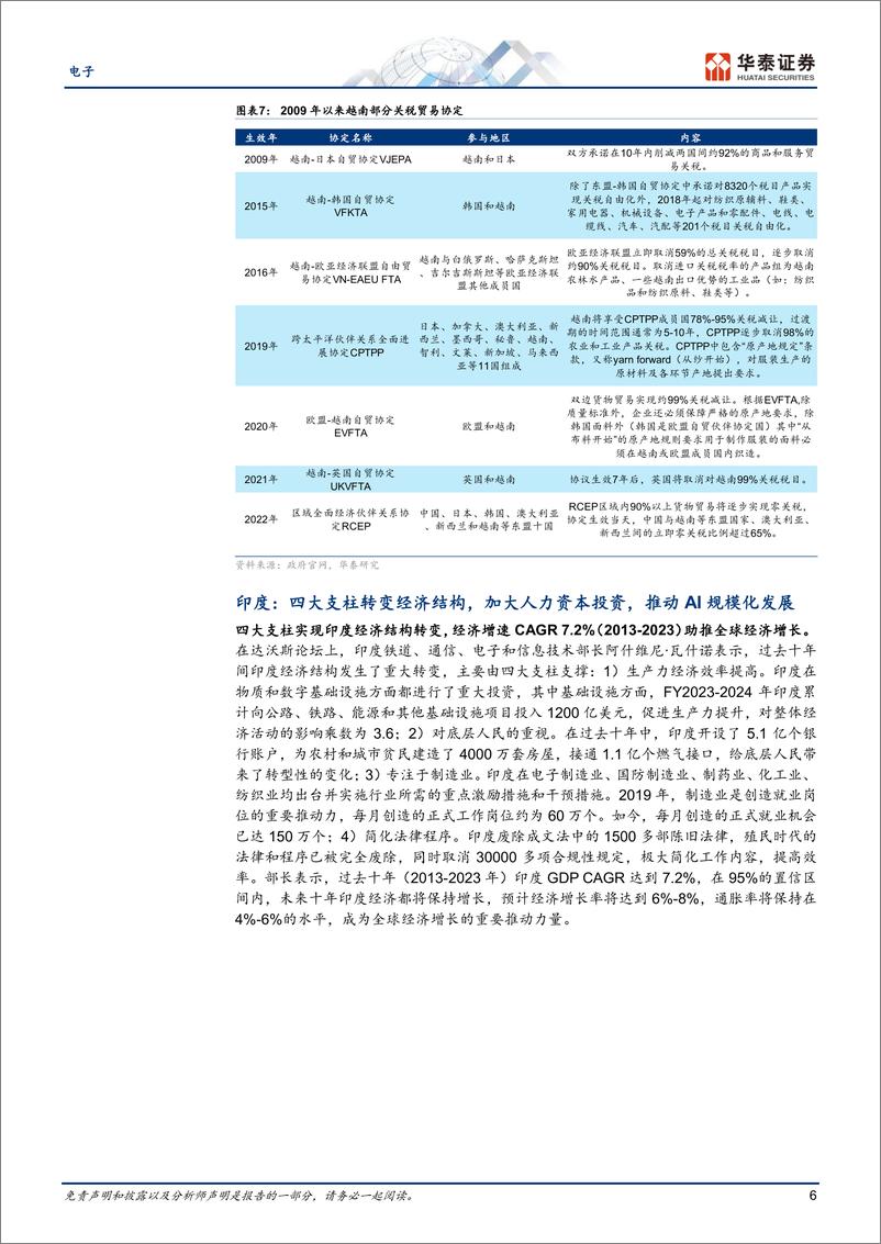 《电子专题研究：从达沃斯看全球化：关注产业迁移进程和新兴市场》 - 第6页预览图