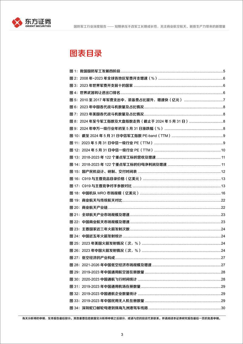 《国防军工行业长期投资逻辑专题研究：短期承压不改军工长期成长性，关注商业航空航天、新质生产力带来的新增量-240612-东方证券-42页》 - 第3页预览图