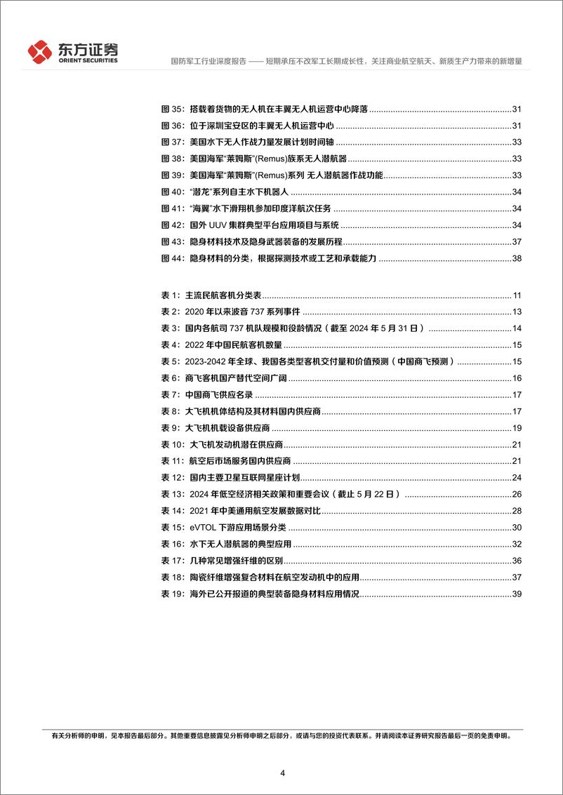 《国防军工行业长期投资逻辑专题研究：短期承压不改军工长期成长性，关注商业航空航天、新质生产力带来的新增量-240612-东方证券-42页》 - 第4页预览图