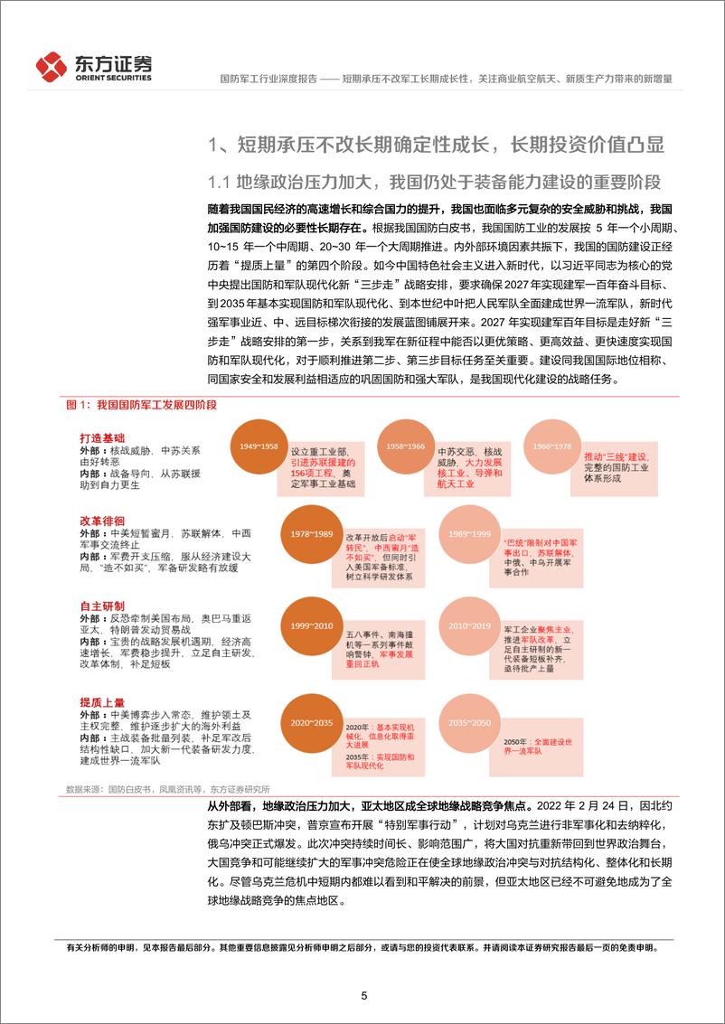 《国防军工行业长期投资逻辑专题研究：短期承压不改军工长期成长性，关注商业航空航天、新质生产力带来的新增量-240612-东方证券-42页》 - 第5页预览图