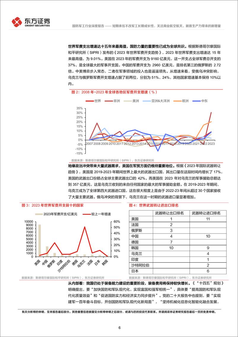 《国防军工行业长期投资逻辑专题研究：短期承压不改军工长期成长性，关注商业航空航天、新质生产力带来的新增量-240612-东方证券-42页》 - 第6页预览图