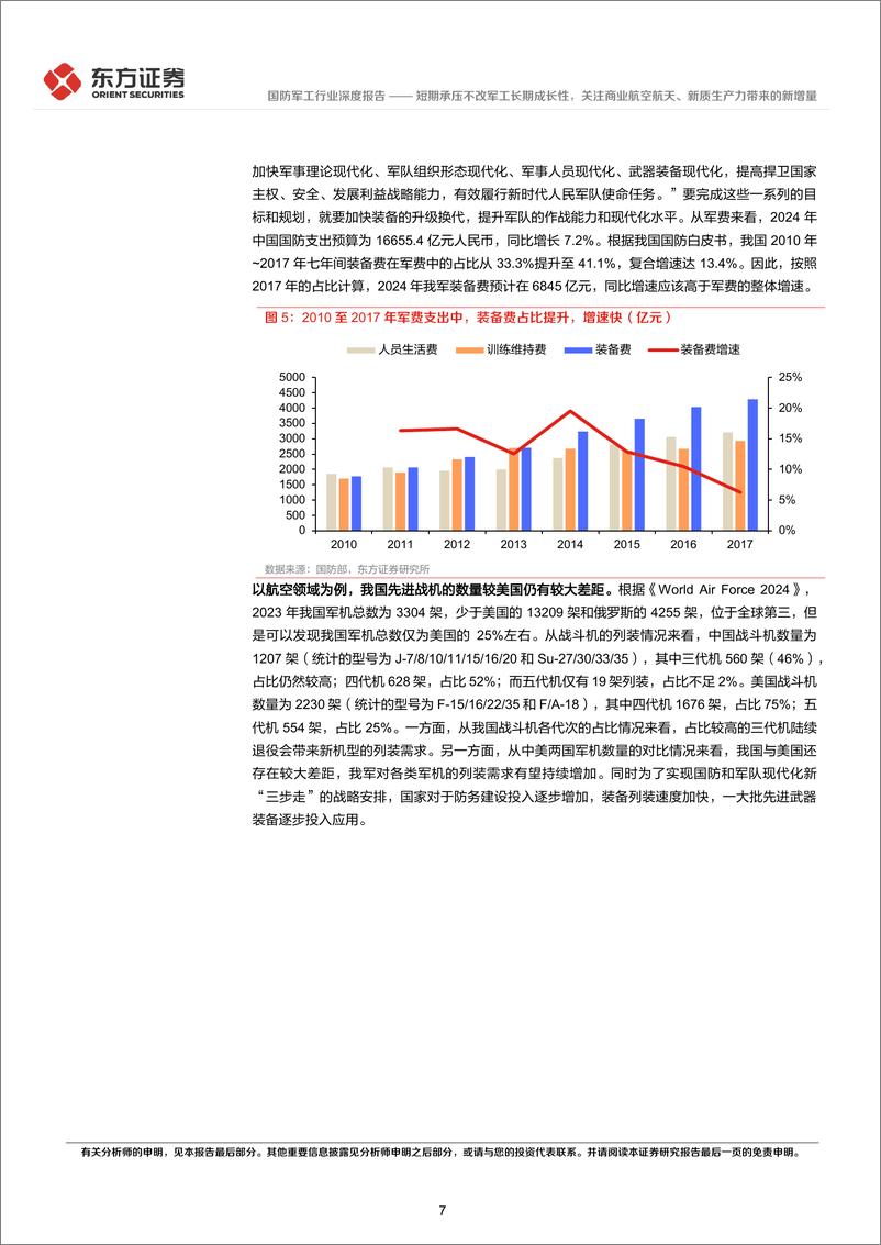 《国防军工行业长期投资逻辑专题研究：短期承压不改军工长期成长性，关注商业航空航天、新质生产力带来的新增量-240612-东方证券-42页》 - 第7页预览图