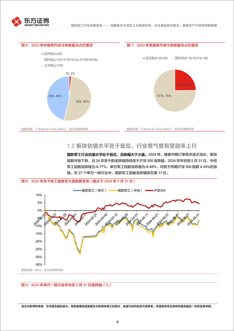 《国防军工行业长期投资逻辑专题研究：短期承压不改军工长期成长性，关注商业航空航天、新质生产力带来的新增量-240612-东方证券-42页》 - 第8页预览图