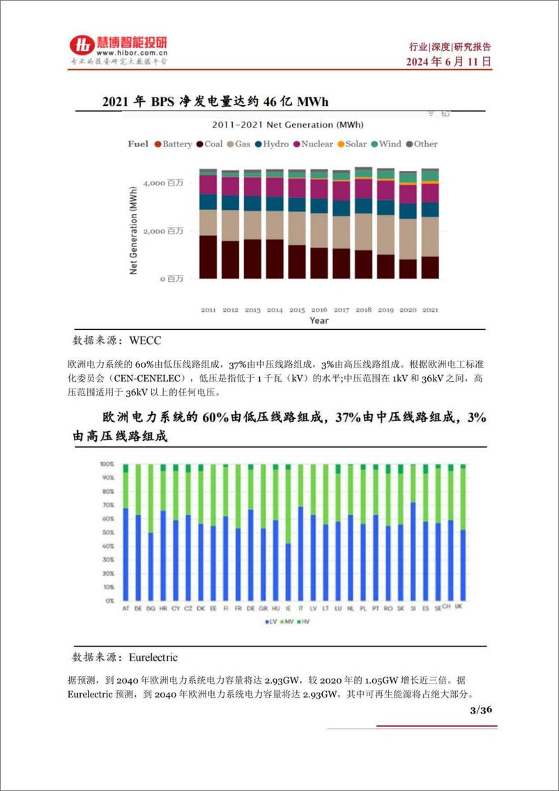 《慧博智能投研-电力设备行业出海深度：驱动因素、发展趋势及相关公司深度梳理》 - 第3页预览图