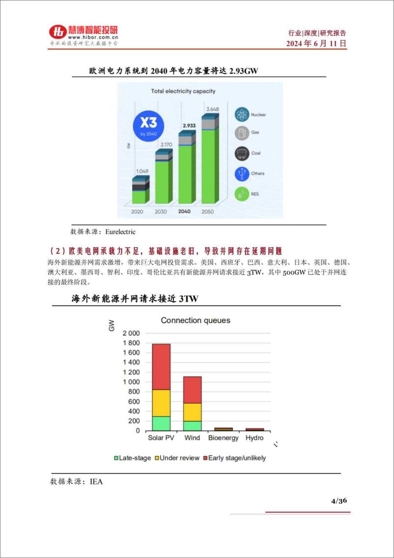 《慧博智能投研-电力设备行业出海深度：驱动因素、发展趋势及相关公司深度梳理》 - 第4页预览图