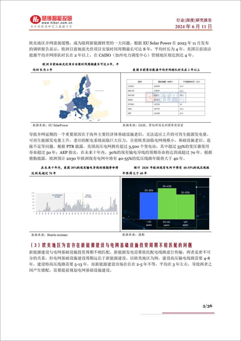 《慧博智能投研-电力设备行业出海深度：驱动因素、发展趋势及相关公司深度梳理》 - 第5页预览图