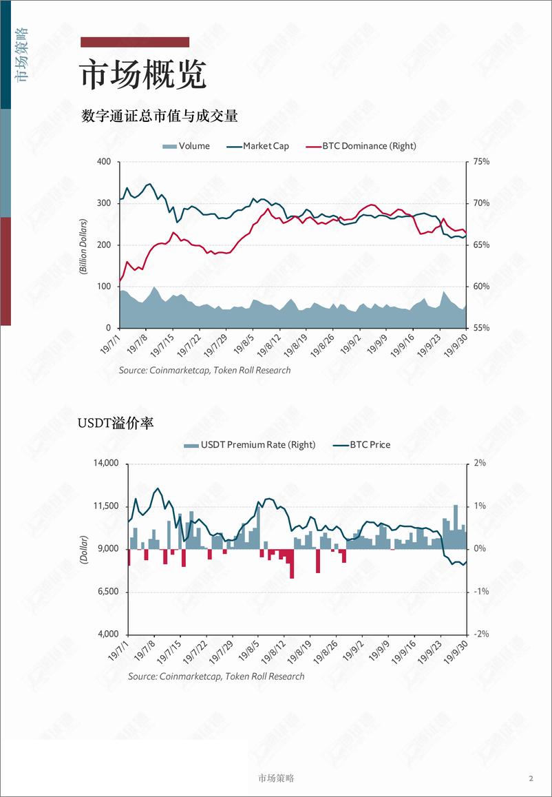 《区块链行业月报：瀑布之后，牛市信仰依旧坚定？-20190901-通证通研究院-14页》 - 第3页预览图