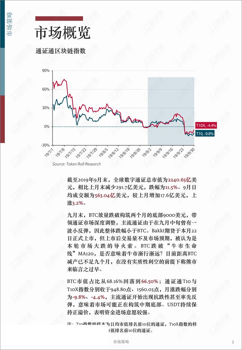 《区块链行业月报：瀑布之后，牛市信仰依旧坚定？-20190901-通证通研究院-14页》 - 第4页预览图