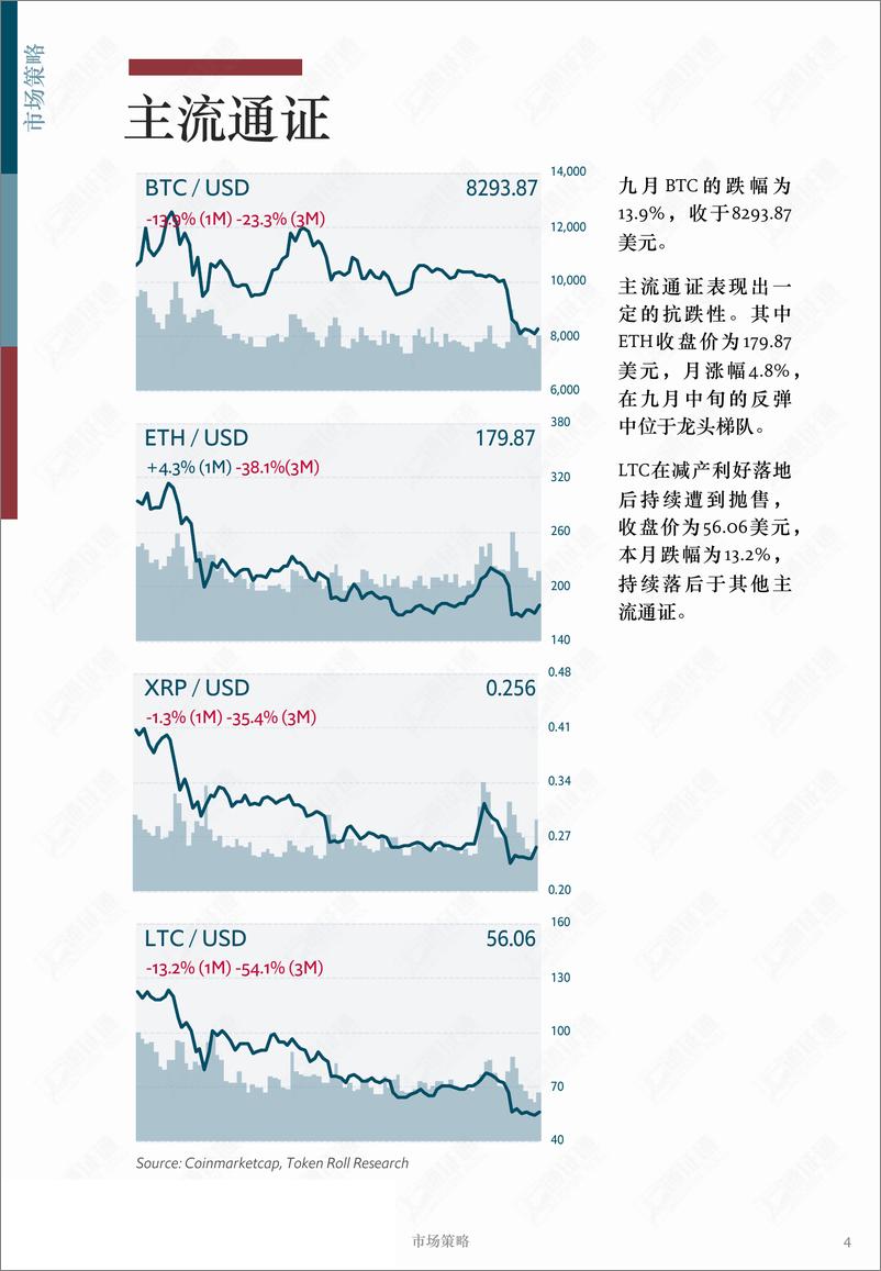 《区块链行业月报：瀑布之后，牛市信仰依旧坚定？-20190901-通证通研究院-14页》 - 第5页预览图