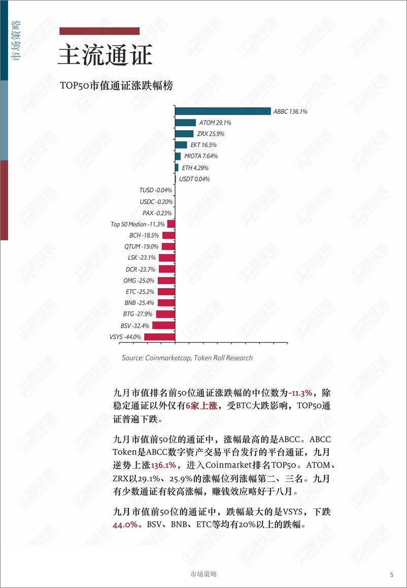 《区块链行业月报：瀑布之后，牛市信仰依旧坚定？-20190901-通证通研究院-14页》 - 第6页预览图