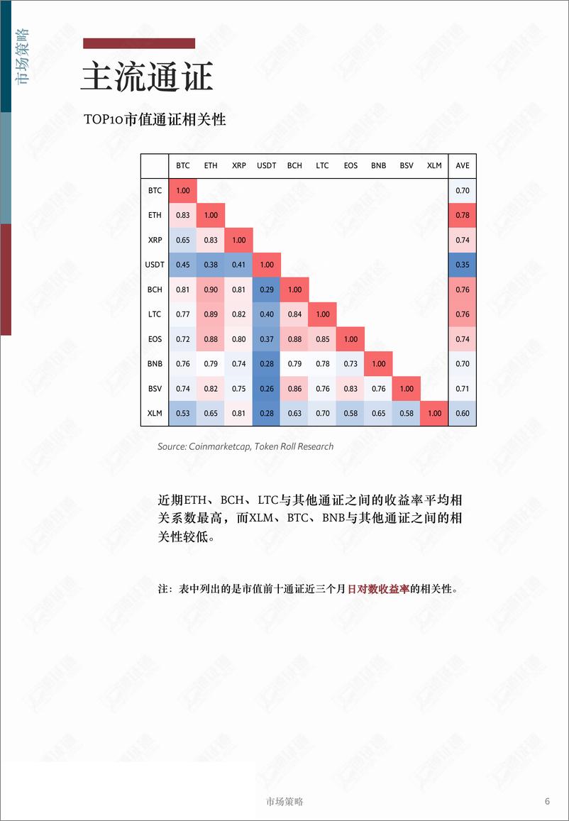 《区块链行业月报：瀑布之后，牛市信仰依旧坚定？-20190901-通证通研究院-14页》 - 第7页预览图