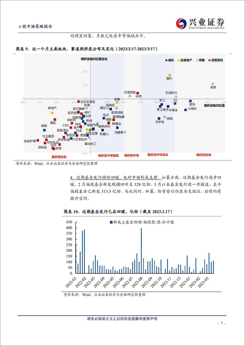 《A股策略展望：轮动收敛、共识渐成，两条主线交相辉映-20230319-兴业证券-17页》 - 第8页预览图