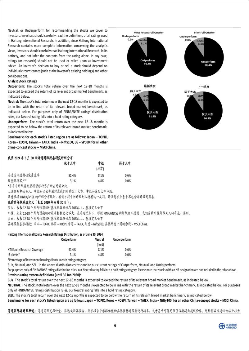 《中国半导体行业：先进封装持续高景气，关注增量环节的设备／材料-241006-海通国际-11页》 - 第6页预览图