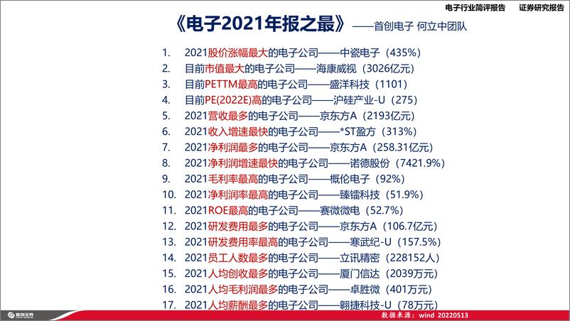 《电子行业2021年报之最-20220514-首创证券-24页》 - 第3页预览图