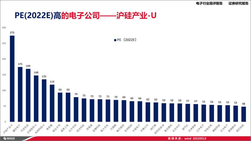 《电子行业2021年报之最-20220514-首创证券-24页》 - 第7页预览图