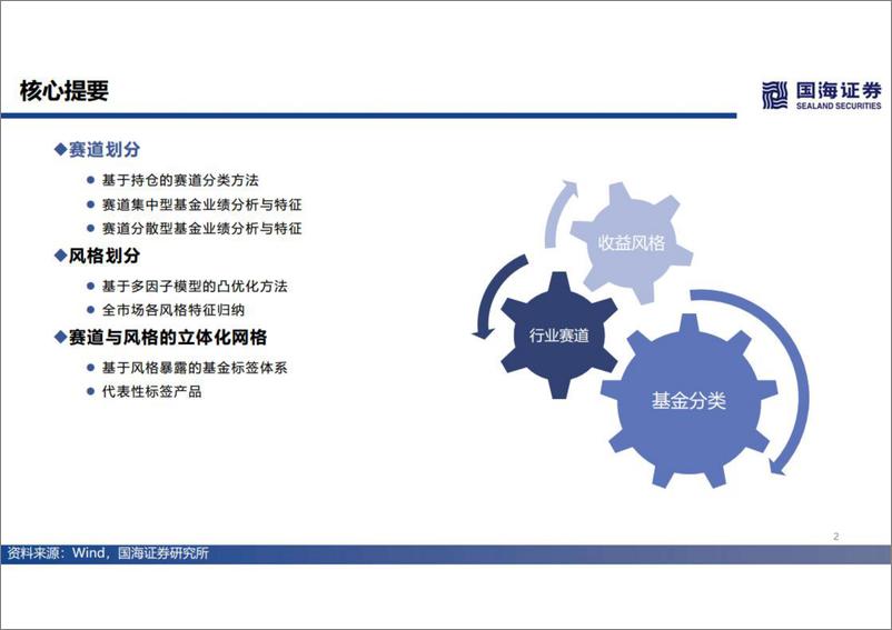 《基金产品研究系列第一讲：权益基金分析框架，多元立体策略分类及解析-20221103-国海证券-32页》 - 第3页预览图