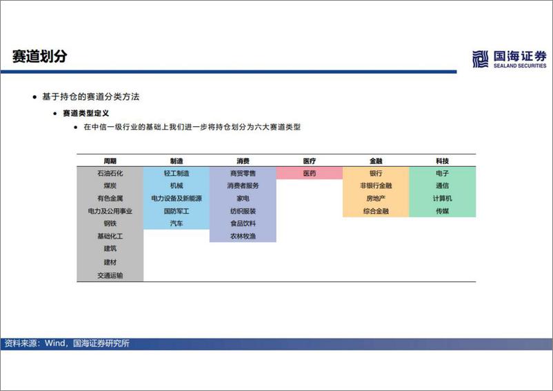 《基金产品研究系列第一讲：权益基金分析框架，多元立体策略分类及解析-20221103-国海证券-32页》 - 第4页预览图