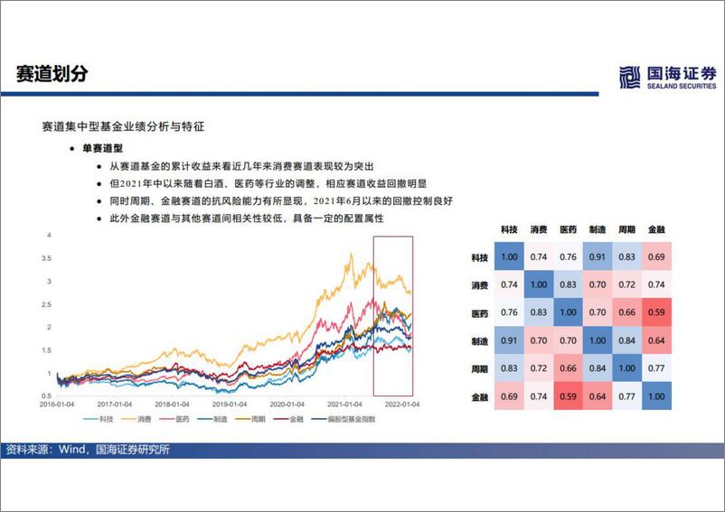 《基金产品研究系列第一讲：权益基金分析框架，多元立体策略分类及解析-20221103-国海证券-32页》 - 第6页预览图