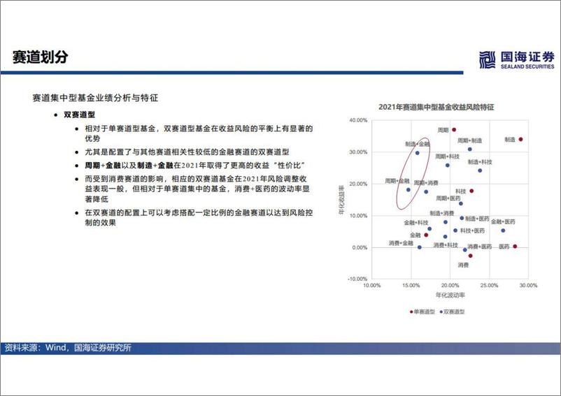 《基金产品研究系列第一讲：权益基金分析框架，多元立体策略分类及解析-20221103-国海证券-32页》 - 第8页预览图