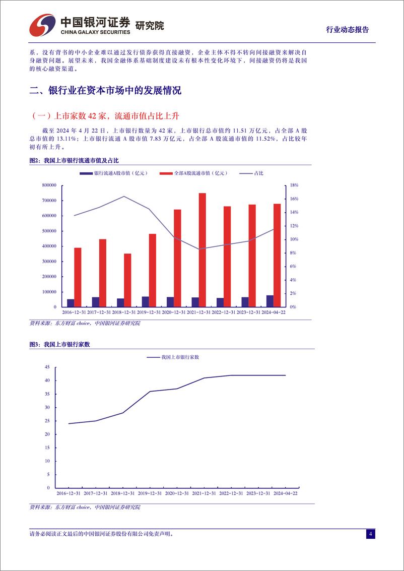 《银行行业动态报告(202404)：信贷节奏和结构优化，防范资金空转力度将加大-240422-银河证券-17页》 - 第4页预览图