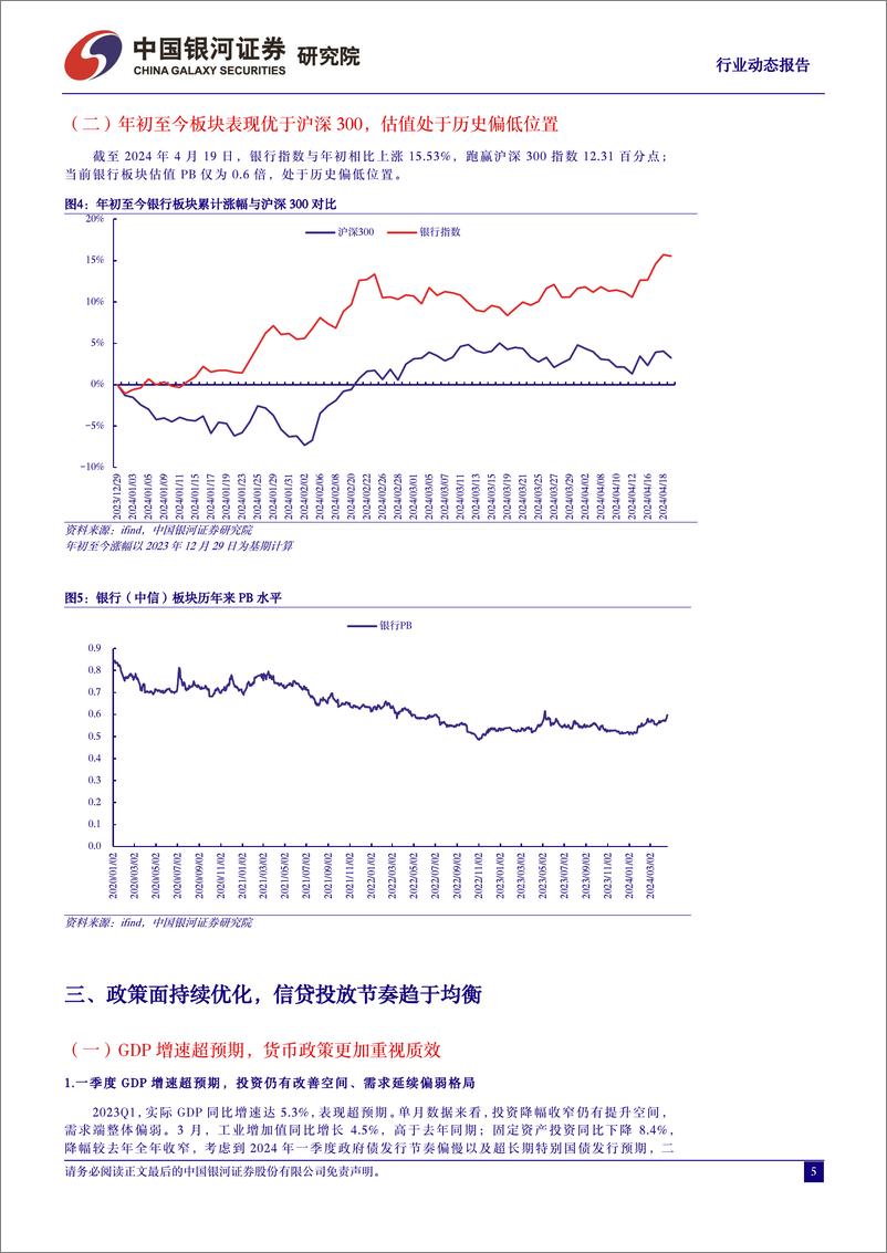 《银行行业动态报告(202404)：信贷节奏和结构优化，防范资金空转力度将加大-240422-银河证券-17页》 - 第5页预览图