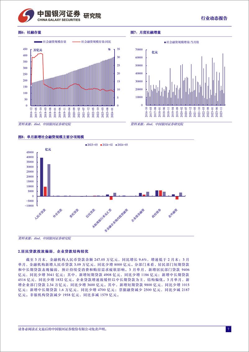 《银行行业动态报告(202404)：信贷节奏和结构优化，防范资金空转力度将加大-240422-银河证券-17页》 - 第7页预览图