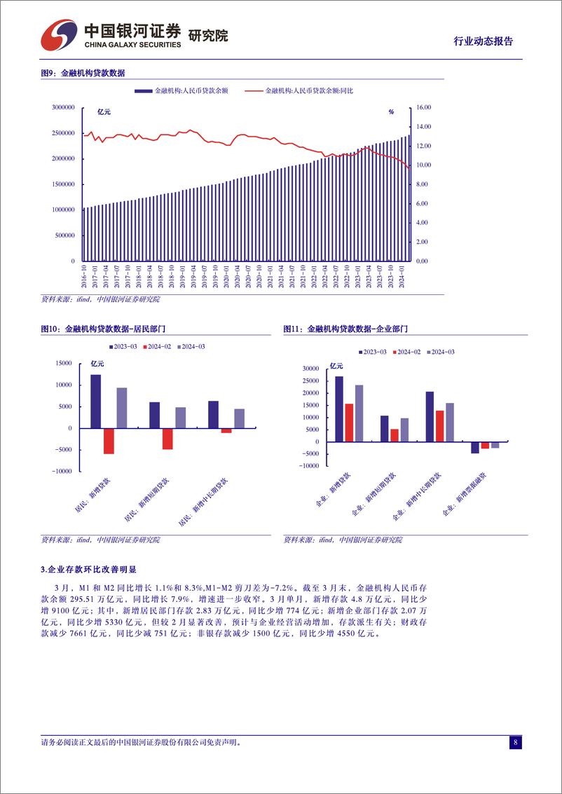 《银行行业动态报告(202404)：信贷节奏和结构优化，防范资金空转力度将加大-240422-银河证券-17页》 - 第8页预览图