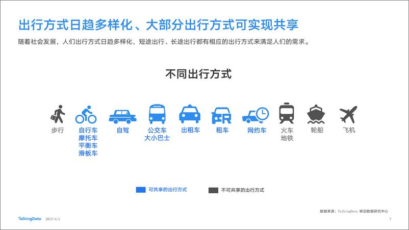 《TalkingData-共享出行持续繁荣，刚需or泡沫？-20170331491026019086》 - 第7页预览图