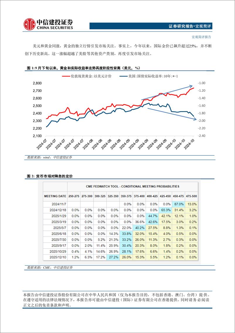 《宏观简评：金价新高，边际因素和长期中枢-241022-中信建投-10页》 - 第3页预览图
