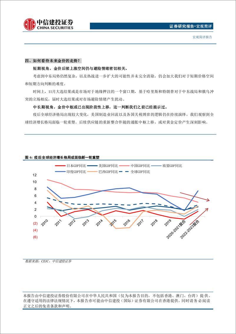 《宏观简评：金价新高，边际因素和长期中枢-241022-中信建投-10页》 - 第7页预览图