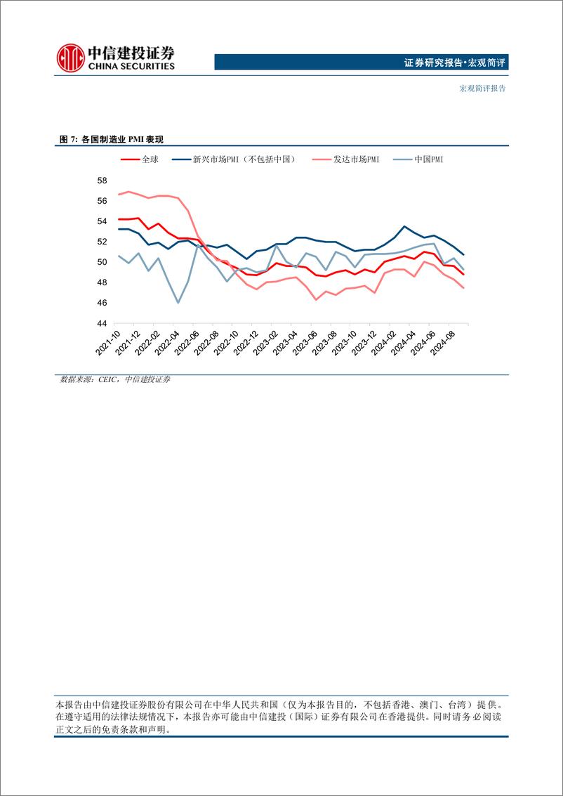 《宏观简评：金价新高，边际因素和长期中枢-241022-中信建投-10页》 - 第8页预览图