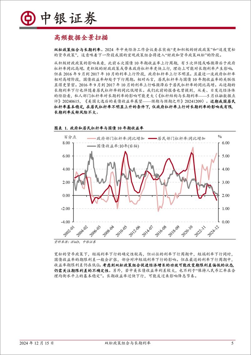 《高频数据扫描：双松政策组合与长期利率-241215-中银证券-22页》 - 第5页预览图