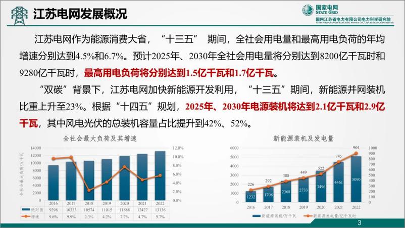 《江苏电网“嵌入式”直流系统控制保护技术研究及应用》 - 第3页预览图