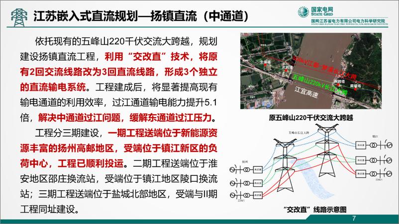 《江苏电网“嵌入式”直流系统控制保护技术研究及应用》 - 第7页预览图