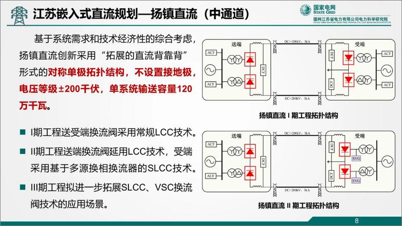 《江苏电网“嵌入式”直流系统控制保护技术研究及应用》 - 第8页预览图