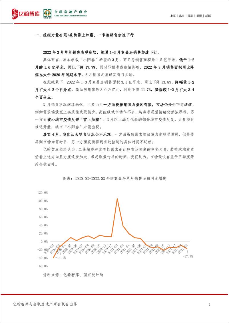 《亿翰智房地产：行情叠加疫情，一季度销售与开发投资形势严峻》 - 第2页预览图