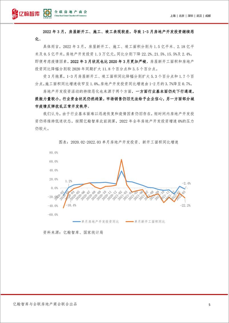 《亿翰智房地产：行情叠加疫情，一季度销售与开发投资形势严峻》 - 第5页预览图