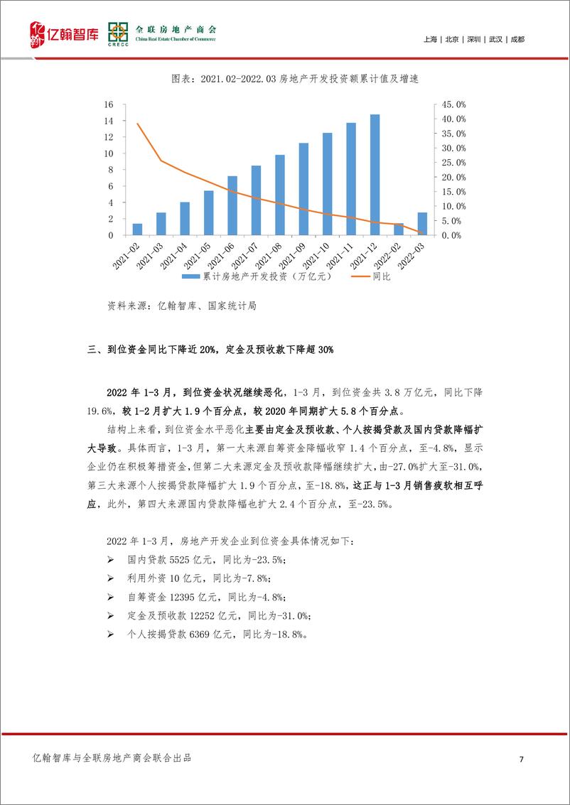 《亿翰智房地产：行情叠加疫情，一季度销售与开发投资形势严峻》 - 第7页预览图