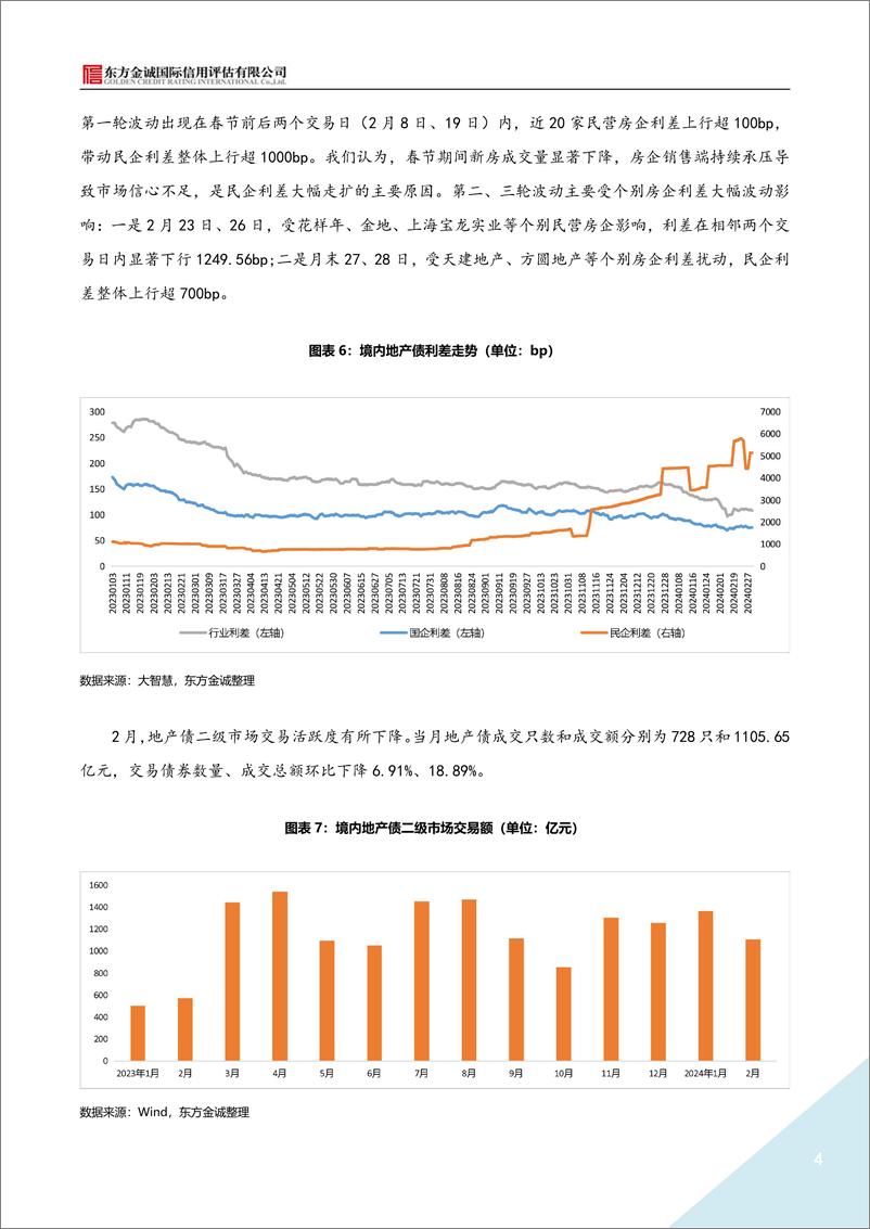 《2024年2月地产债运行情况报告-9页》 - 第4页预览图