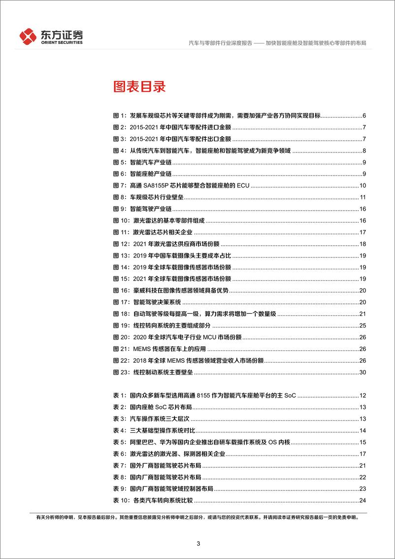 《汽车与零部件行业统筹发展和安全专题研究：加快智能座舱及智能驾驶核心零部件的布局-20220407-东方证券-35页》 - 第4页预览图