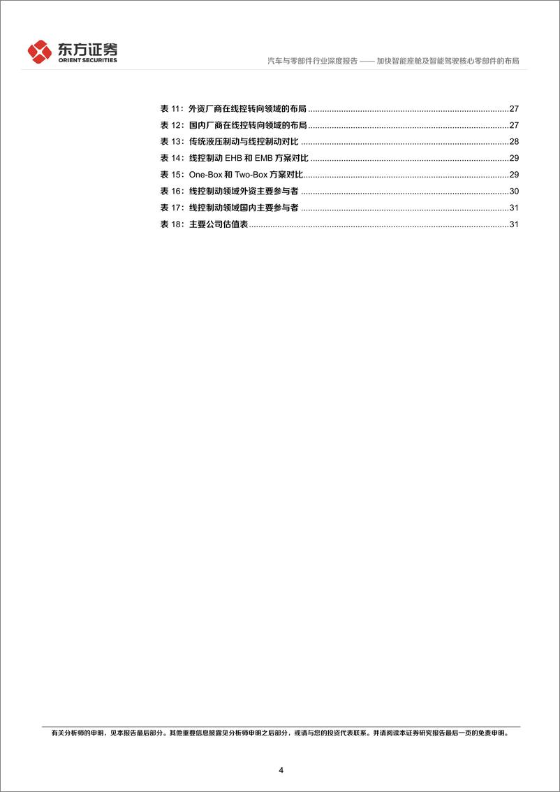 《汽车与零部件行业统筹发展和安全专题研究：加快智能座舱及智能驾驶核心零部件的布局-20220407-东方证券-35页》 - 第5页预览图