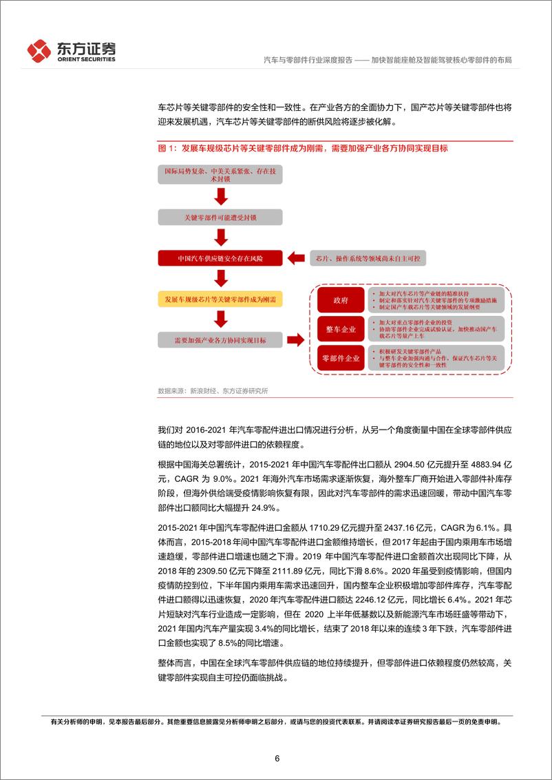 《汽车与零部件行业统筹发展和安全专题研究：加快智能座舱及智能驾驶核心零部件的布局-20220407-东方证券-35页》 - 第7页预览图