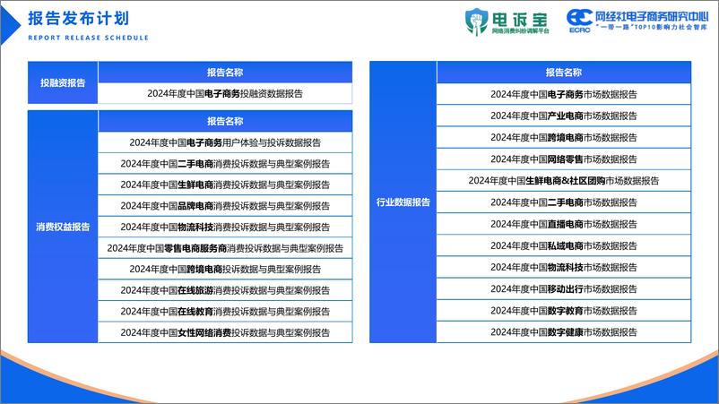 《2024年电商平台_仅退款_调查报告》 - 第3页预览图