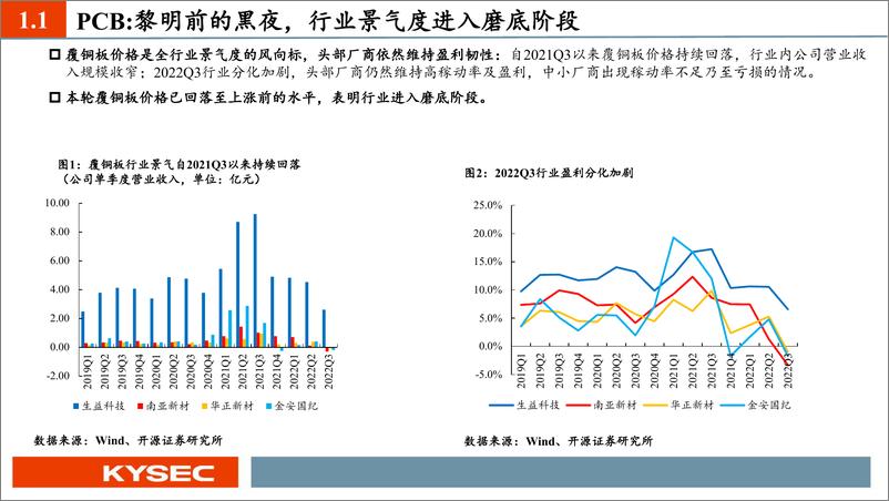 《电子行业2023年度投资策略：新能源电子乘势而上，半导体材料与设备自主化加速破局》 - 第4页预览图