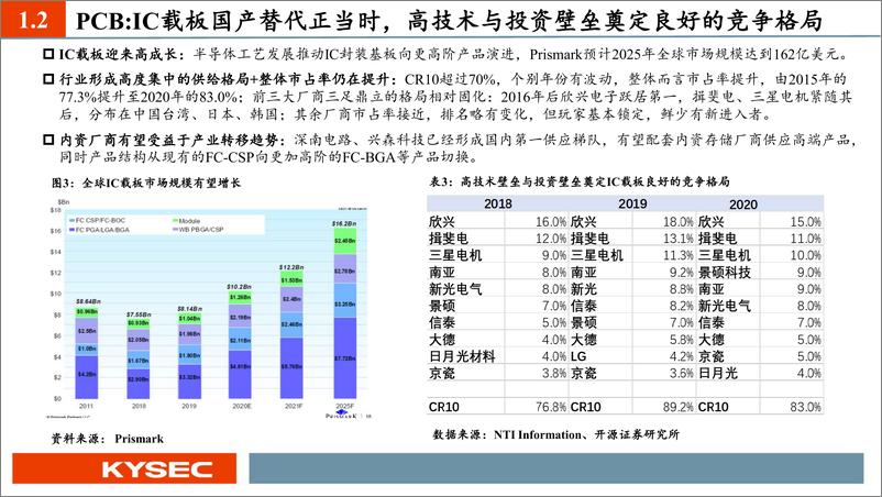 《电子行业2023年度投资策略：新能源电子乘势而上，半导体材料与设备自主化加速破局》 - 第6页预览图