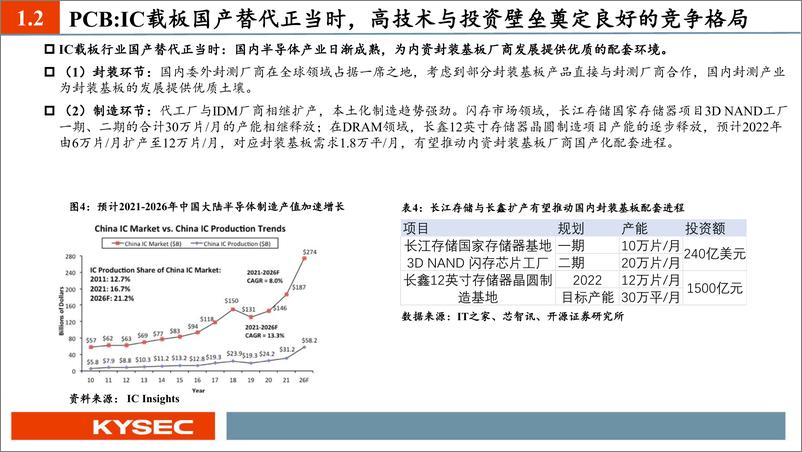 《电子行业2023年度投资策略：新能源电子乘势而上，半导体材料与设备自主化加速破局》 - 第7页预览图